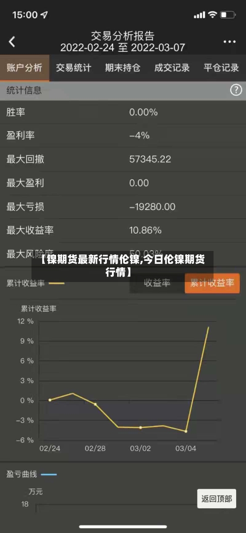 【镍期货最新行情伦镍,今日伦镍期货行情】