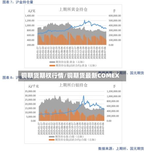 铜期货期权行情/铜期货最新COMEX-第2张图片