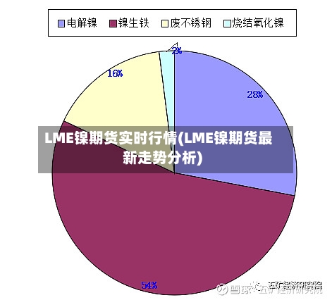 LME镍期货实时行情(LME镍期货最新走势分析)-第2张图片