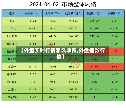 【外盘实时行情怎么收费,外盘指数行情】-第2张图片