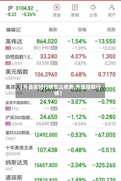 【外盘实时行情怎么收费,外盘指数行情】