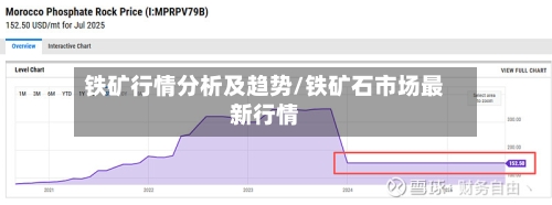 铁矿行情分析及趋势/铁矿石市场最新行情
