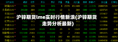 沪锌期货lme实时行情新浪(沪锌期货走势分析最新)