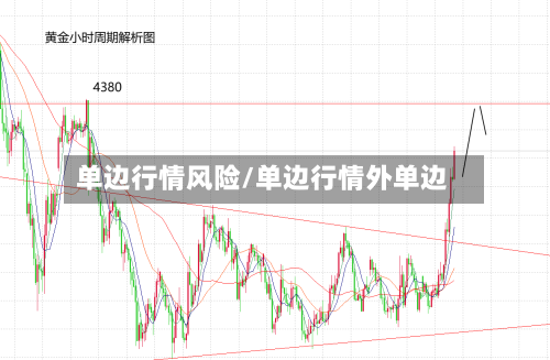 单边行情风险/单边行情外单边-第2张图片