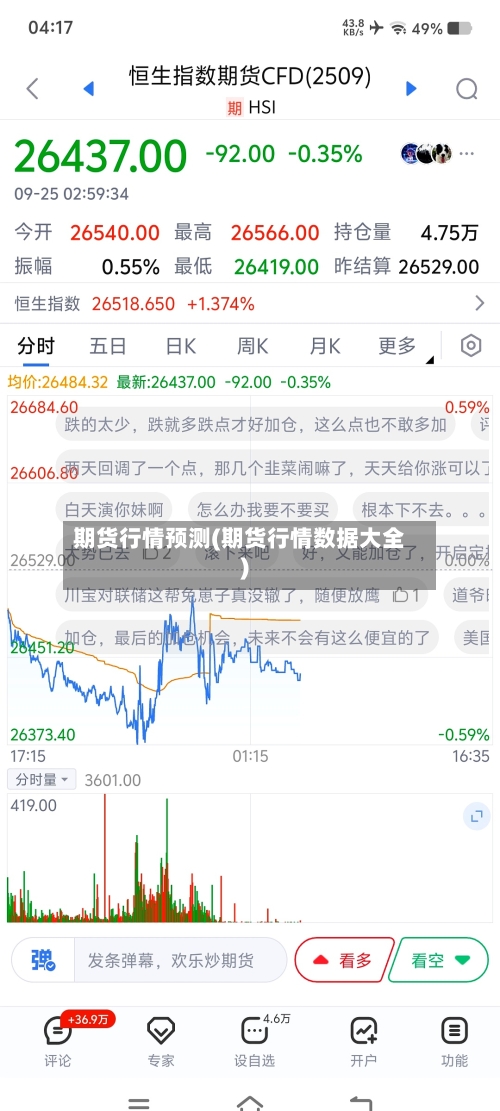 期货行情预测(期货行情数据大全)