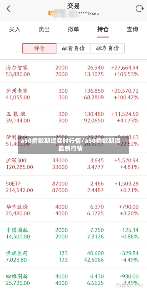 a50指数期货实时行情/a50指数期货最新行情