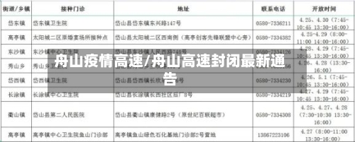 舟山疫情高速/舟山高速封闭最新通告-第2张图片