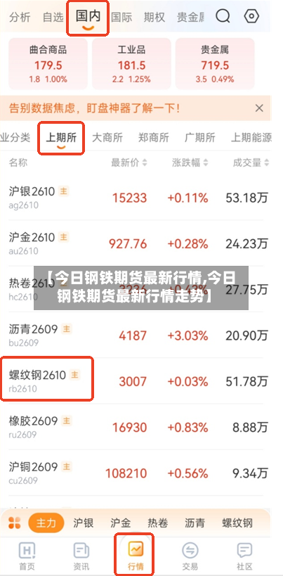 【今日钢铁期货最新行情,今日钢铁期货最新行情走势】