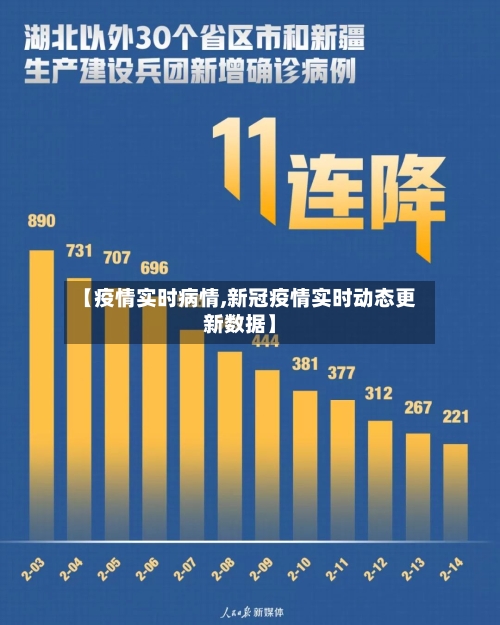 【疫情实时病情,新冠疫情实时动态更新数据】