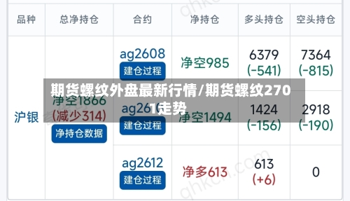 期货螺纹外盘最新行情/期货螺纹2701走势-第3张图片