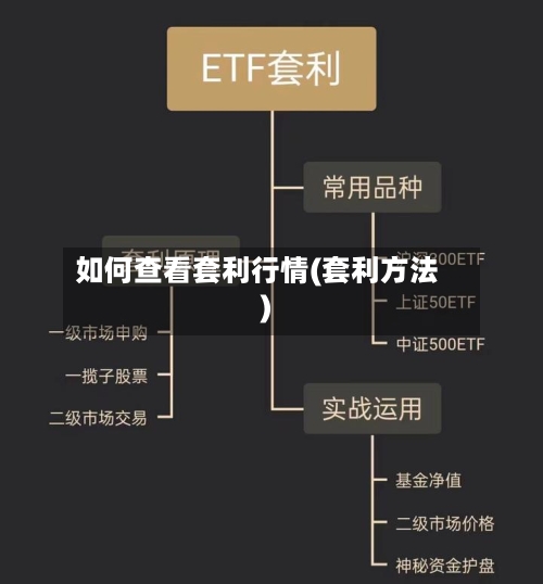 如何查看套利行情(套利方法)-第2张图片