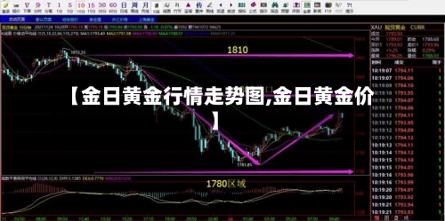 【金日黄金行情走势图,金日黄金价】