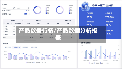 产品数据行情/产品数据分析报表