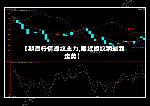 【期货行情螺纹主力,期货螺纹钢最新走势】