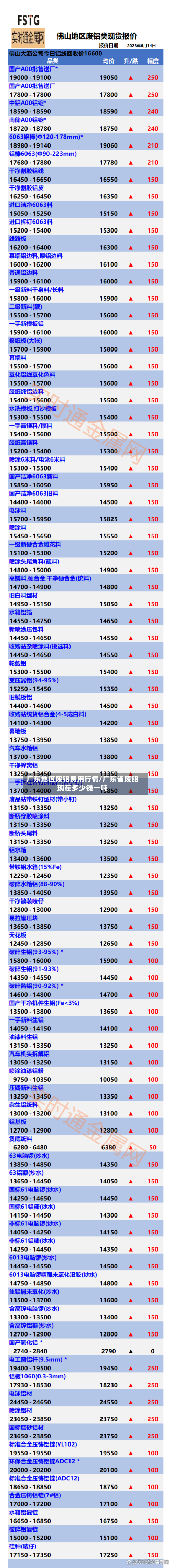 广东地区废铝费用行情/广东省废铝现在多少钱一吨