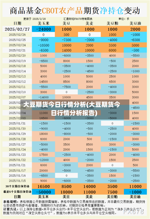 大豆期货今日行情分析(大豆期货今日行情分析报告)-第3张图片