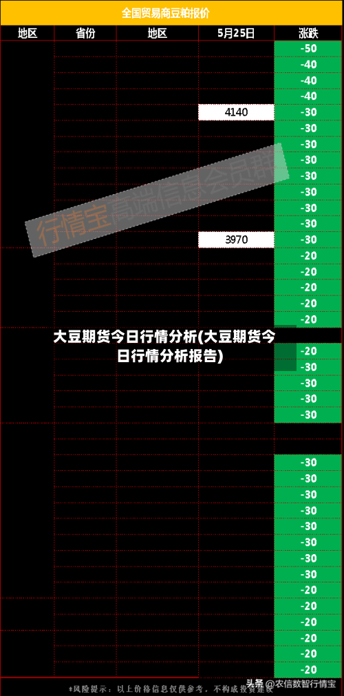 大豆期货今日行情分析(大豆期货今日行情分析报告)