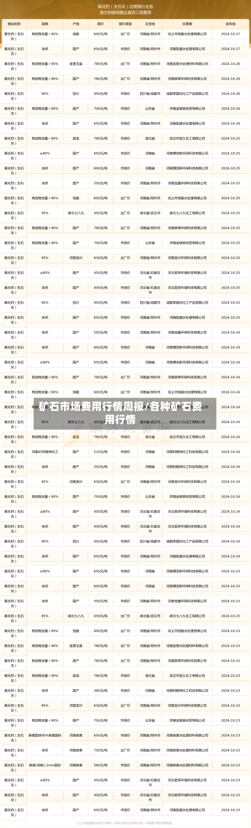 矿石市场费用行情周报/各种矿石费用行情