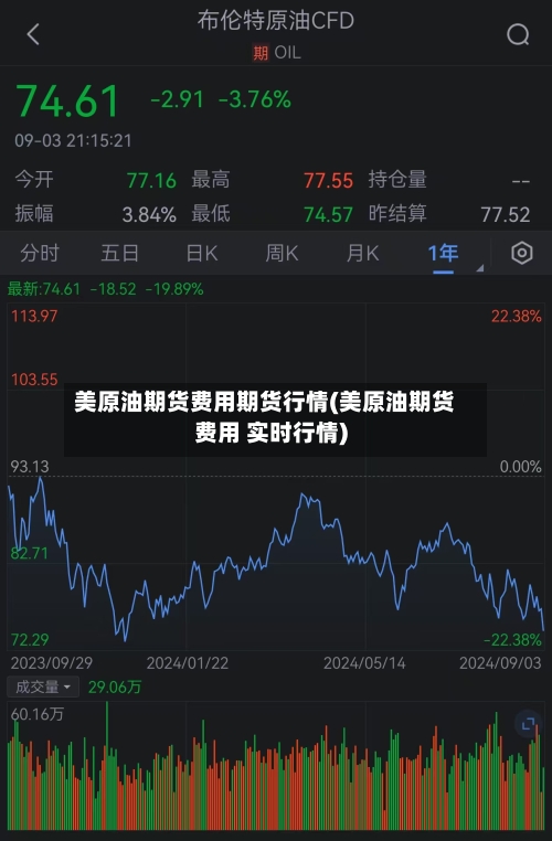 美原油期货费用期货行情(美原油期货费用 实时行情)-第2张图片