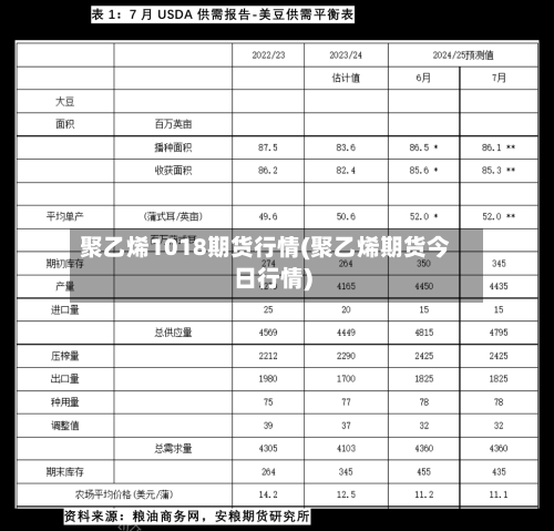 聚乙烯1018期货行情(聚乙烯期货今日行情)-第2张图片