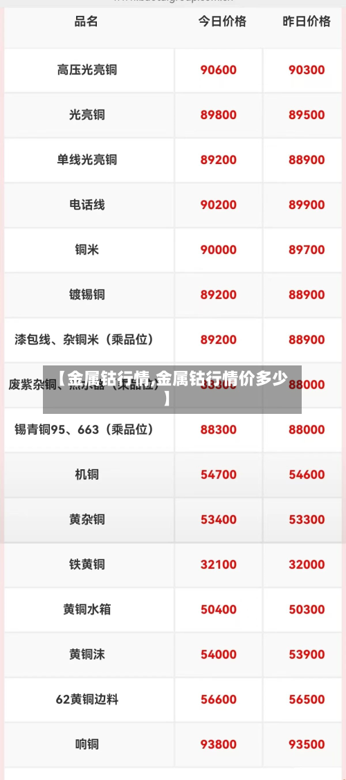 【金属钴行情,金属钴行情价多少】-第2张图片
