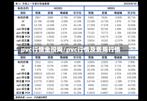 pvc行情金投网/pvc行情及费用行情