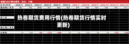 热卷期货费用行情(热卷期货行情实时更新)