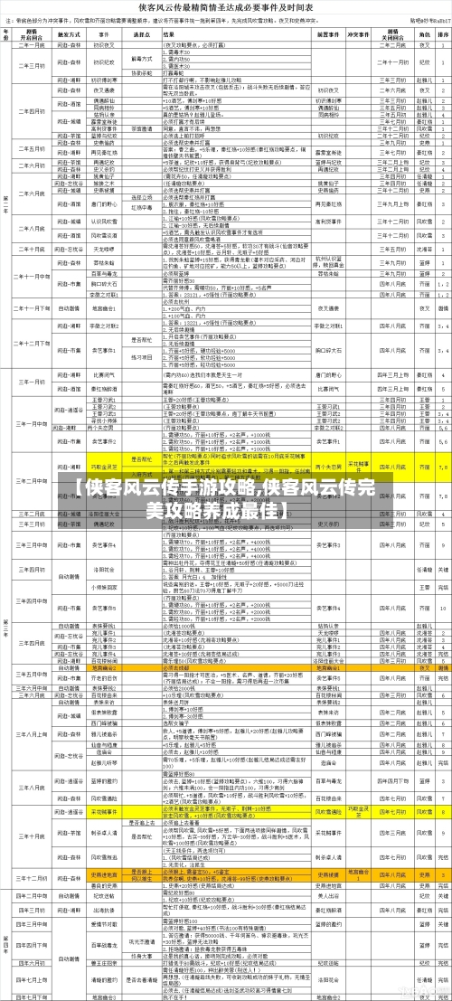 【侠客风云传手游攻略,侠客风云传完美攻略养成最佳】