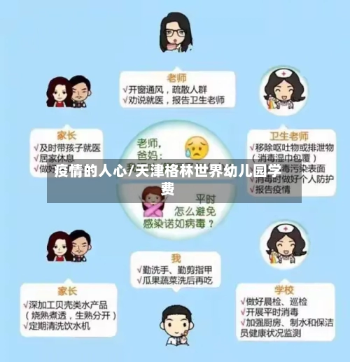 疫情的人心/天津格林世界幼儿园学费