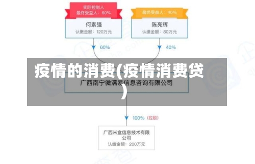 疫情的消费(疫情消费贷)-第2张图片
