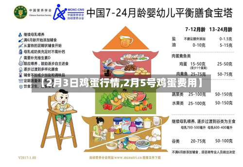 【2月3日鸡蛋行情,2月5号鸡蛋费用】