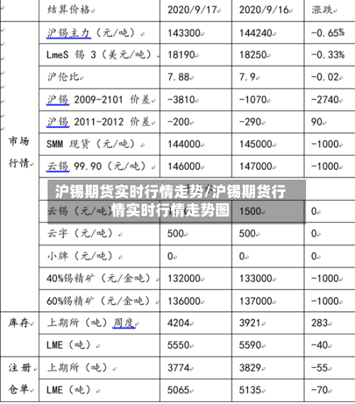 沪锡期货实时行情走势/沪锡期货行情实时行情走势图-第3张图片
