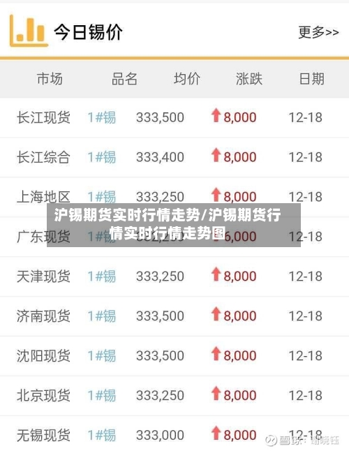 沪锡期货实时行情走势/沪锡期货行情实时行情走势图