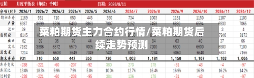 菜粕期货主力合约行情/菜粕期货后续走势预测