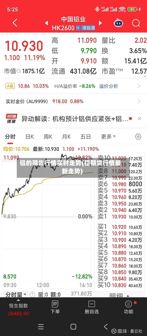 铝的期货行情实时走势(铝期货行情最新走势)-第2张图片
