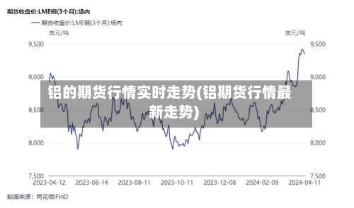 铝的期货行情实时走势(铝期货行情最新走势)