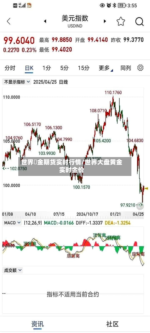 世界黃金期货实时行情/世界大盘黄金实时金价