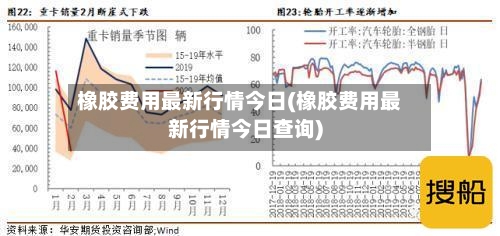 橡胶费用最新行情今日(橡胶费用最新行情今日查询)-第2张图片