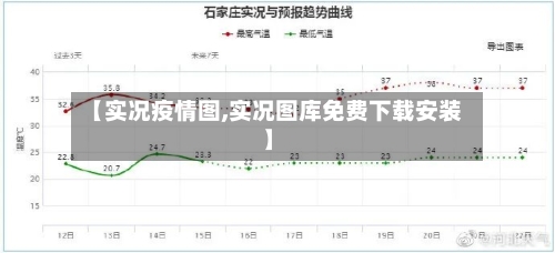 【实况疫情图,实况图库免费下载安装】