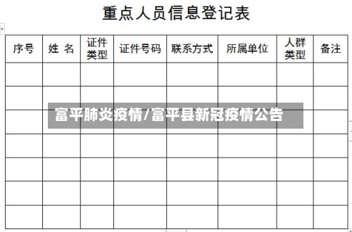 富平肺炎疫情/富平县新冠疫情公告