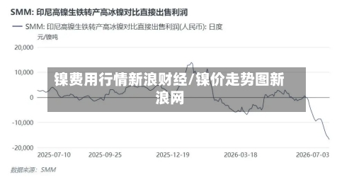 镍费用行情新浪财经/镍价走势图新浪网-第2张图片