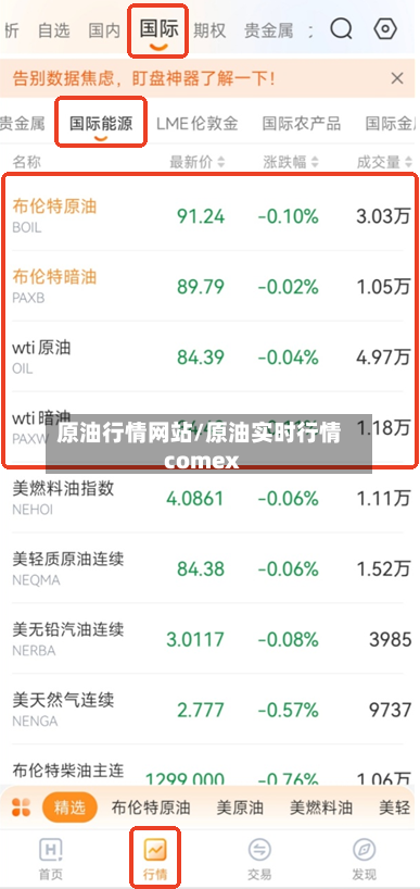 原油行情网站/原油实时行情comex