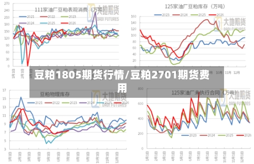 豆粕1805期货行情/豆粕2701期货费用-第3张图片