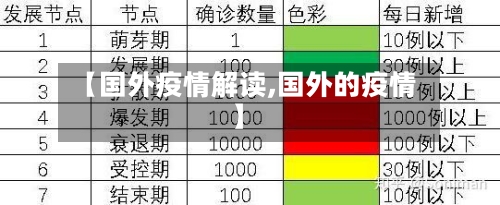 【国外疫情解读,国外的疫情】