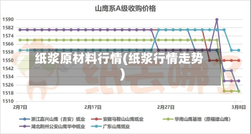 纸浆原材料行情(纸浆行情走势)