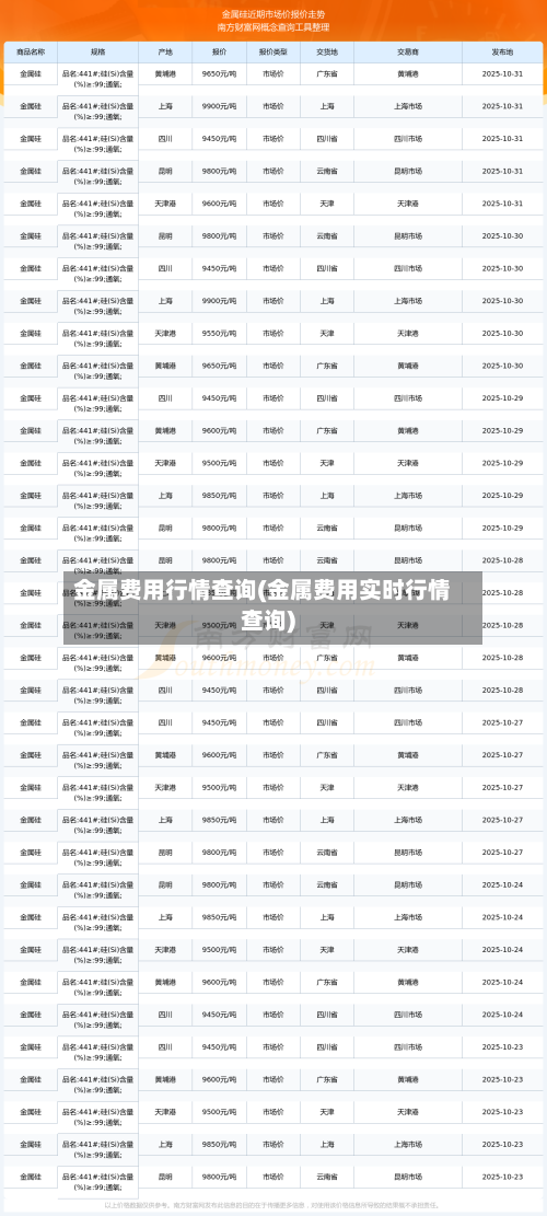 金属费用行情查询(金属费用实时行情查询)