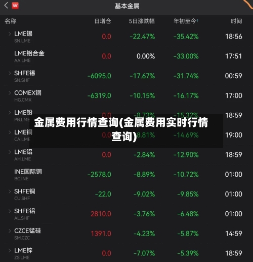 金属费用行情查询(金属费用实时行情查询)-第2张图片