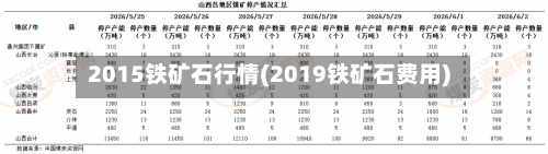 2015铁矿石行情(2019铁矿石费用)-第2张图片