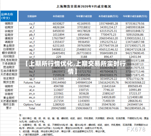 【上期所行情优化,上期交易所实时行情】-第2张图片