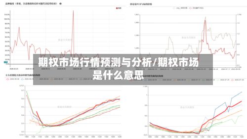 期权市场行情预测与分析/期权市场是什么意思